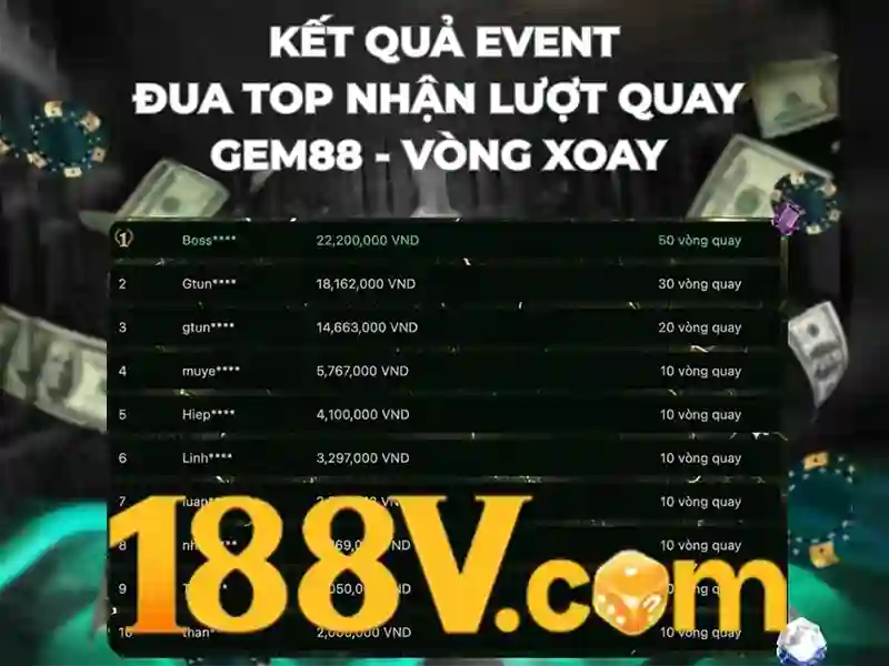 Trải Nghiệm Slot Đỉnh Cao